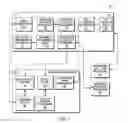 Fig. 02 - Expert exchange during UML design updates