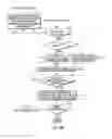 Fig. 04 - Expert exchange during UML design updates