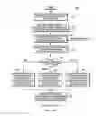 Fig. 09 - Expert exchange during UML design updates