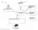 Fig. 01 - System and methods for verifying that one or more end user transport directives do not conflict with one or more package delivery directives