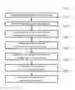 Fig. 01 - Process for performing transactions