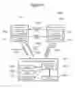 Fig. 07 - Process for performing transactions