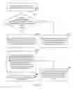 Fig. 08 - Method and server for sending and lending digital service content