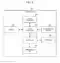 Fig. 06 - POWER SUPPLY METHOD, BILLING PROCESSING METHOD, POWER SUPPLY SYSTEM, POWER SUPPLY CONTROLLER, POWER SUPPLY APPARATUS, POWER-SUPPLY CONTROL METHOD, MANAGEMENT SERVER, ELECTRIC VEHICLE, AND BILLING SERVE
