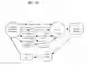 Fig. 33 - System and process for controlling a computerized entertainment property playlist