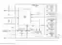 Fig. 01 - Dynamic presentation of targeted information in a mixed media reality recognition system