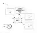 Fig. 01 - Notifying a user about relevant data for opportunities