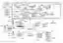Fig. 01 - DEVELOPING A HIERARCHY OF REPAYMENT PLANS