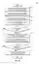 Fig. 18 - DEVELOPING A HIERARCHY OF REPAYMENT PLANS