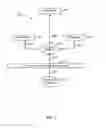 Fig. 03 - Streamlined Claims Processing
