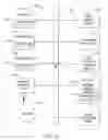 Fig. 22 - Systems and methods of mobile banking reconciliation