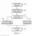 Fig. 05 - Real-time social group based bidding system