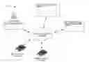 Fig. 01 - System and methods for directiing one or more transportation vehicle units to transport one or more end users