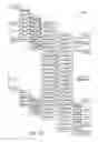 Fig. 16 - Micro-coded transcendental instruction execution