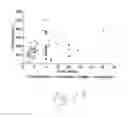 Fig. 22 - METHOD FOR QUANTIFYING COLLAGEN FIBER ALIGNMENT IN PERIPROSTHETIC TISSUE