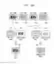 Fig. 40 - Electronic device providing a bioeffect image