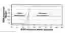 Fig. 01 - Constraint relationship for use in an image segregation