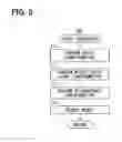 Fig. 06 - Three-dimensional image generation apparatus and three-dimensional image generation method