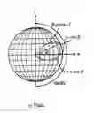 Fig. 01 - MAP DRAWING DEVICE
