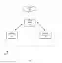 Fig. 02 - Mobile card processing using multiple wireless devices