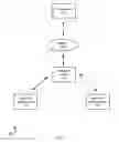Fig. 07 - Mobile card processing using multiple wireless devices