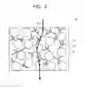 Fig. 03 - Nonlinear resistive coating material, bus, and stator coil