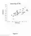 Fig. 07 - PECVD DEPOSITION OF SMOOTH SILICON FILMS