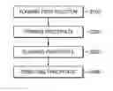 Fig. 01 - Precursor solution for forming metal chalcogenide film