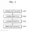 Fig. 02 - Precursor solution for forming metal chalcogenide film