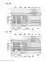 Fig. 10 - Semiconductor device