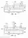 Fig. 07 - Structures and formation methods of finFET device