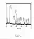 Fig. 04 - Nanowires and Methods of Forming