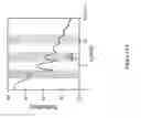 Fig. 22 - Nanowires and Methods of Forming