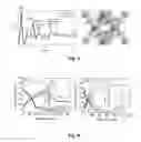 Fig. 06 - Method of manufacture of an electrode material and an electrode material