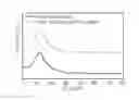 Fig. 01 - Anode material for secondary battery and method of preparing the same