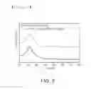Fig. 03 - Anode material for secondary battery and method of preparing the same