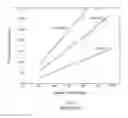 Fig. 02 - Lithium sulfur cell and preparation method