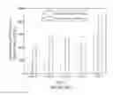 Fig. 03 - Lithium sulfur cell and preparation method
