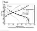 Fig. 32 - Lithium-ion secondary battery and electronic device