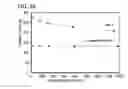 Fig. 46 - Lithium-ion secondary battery and electronic device