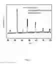 Fig. 05 - Electro-catalytic conformal coatings and method for making the same