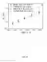 Fig. 10 - Electro-catalytic conformal coatings and method for making the same