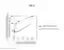 Fig. 07 - TITANIUM OR TITANIUM ALLOY FOR FUEL CELL SEPARATOR HAVING HIGH CONTACT CONDUCTIVITY WITH CARBON AND HIGH DURABILITY, FUEL CELL SEPARATOR INCLUDING THE SAME, AND FUEL CELL