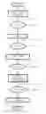 Fig. 01 - Procedure for detecting the state of permeability of the ion exchange polymer membrane of a fuel cell