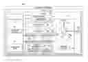 Fig. 01 - Motor control for stability and power supply protection
