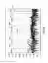 Fig. 09 - Electronically tunable filter