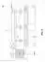 Fig. 05 - Calibration of high speed asynchronous convertor