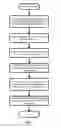 Fig. 02 - Method for collecting signal with sampling frequency lower than Nyquist frequency