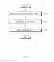 Fig. 05 - Apparatus and method for controlling power amplifier bias