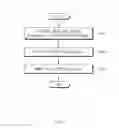 Fig. 05 - Method of supporting multi-frequency bands and electronic device supporting the same